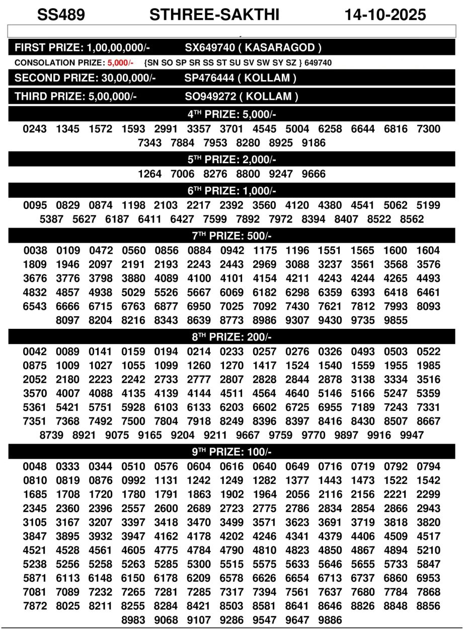 Kerala Lottery Result Today 14.10.25 – Sthree Sakthi SS489