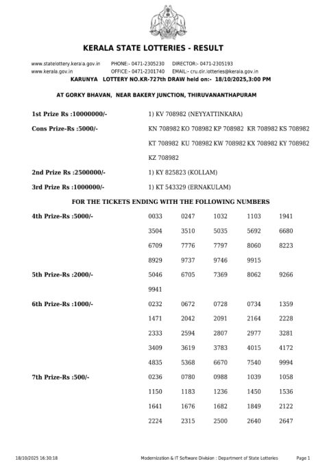 Check Karunya KR-727 Result Kerala State 18.10.25