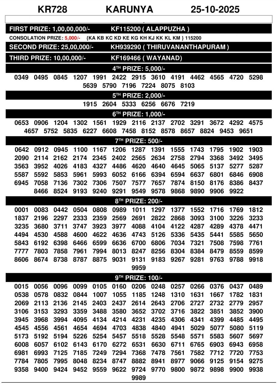 Check Karunya KR-728 Result Kerala State 25.10.25