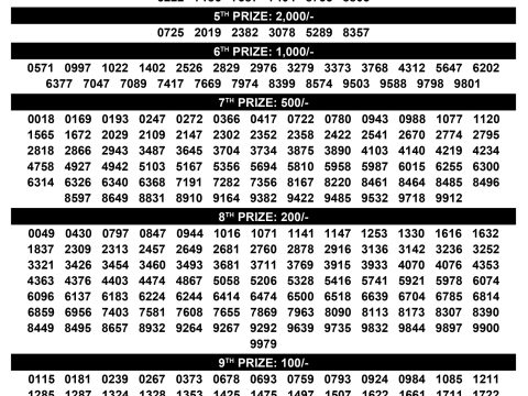 Check Samrudhi SM-26 Result Kerala State 26.10.25