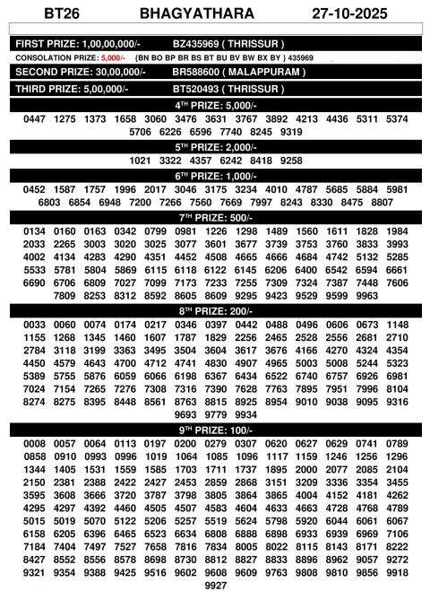Check Bhagyathara BT-26 Result Kerala State 27.10.25