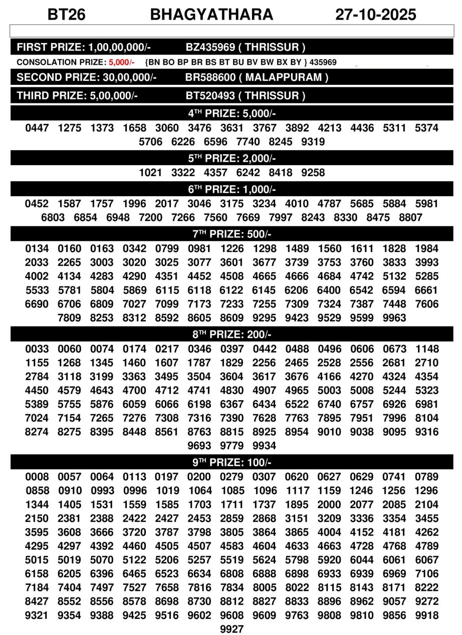 Check Bhagyathara BT-26 Result Kerala State 27.10.25