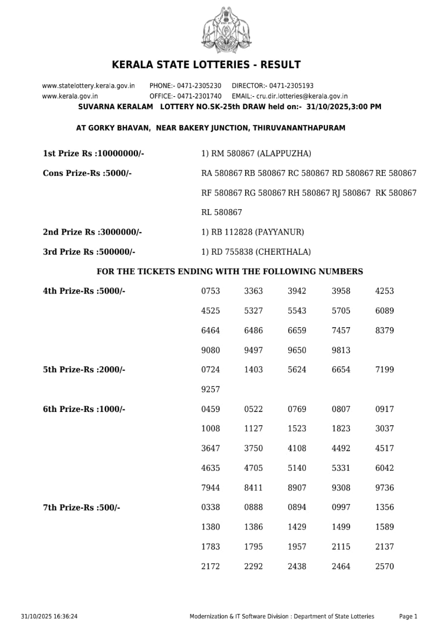 Check Suvarna Keralam SK-25 Result Kerala State 31.10.25