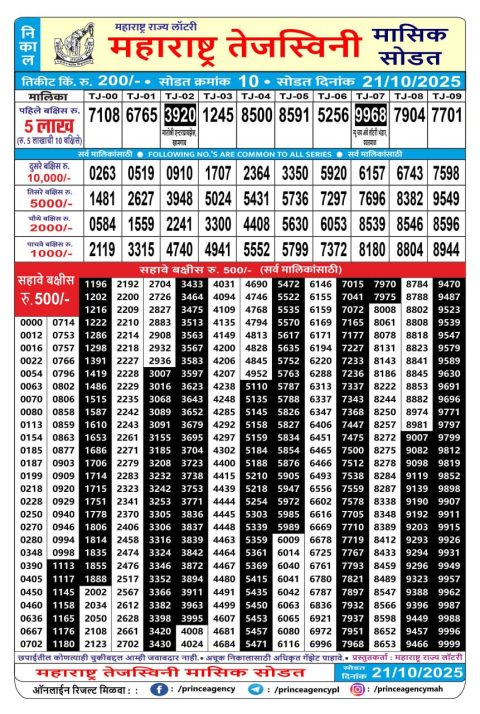 Maharashtra Tejaswini Monthly Lottery Result 21.10.25 Draw Out Maharashtra Tejaswini Monthly Lottery Result