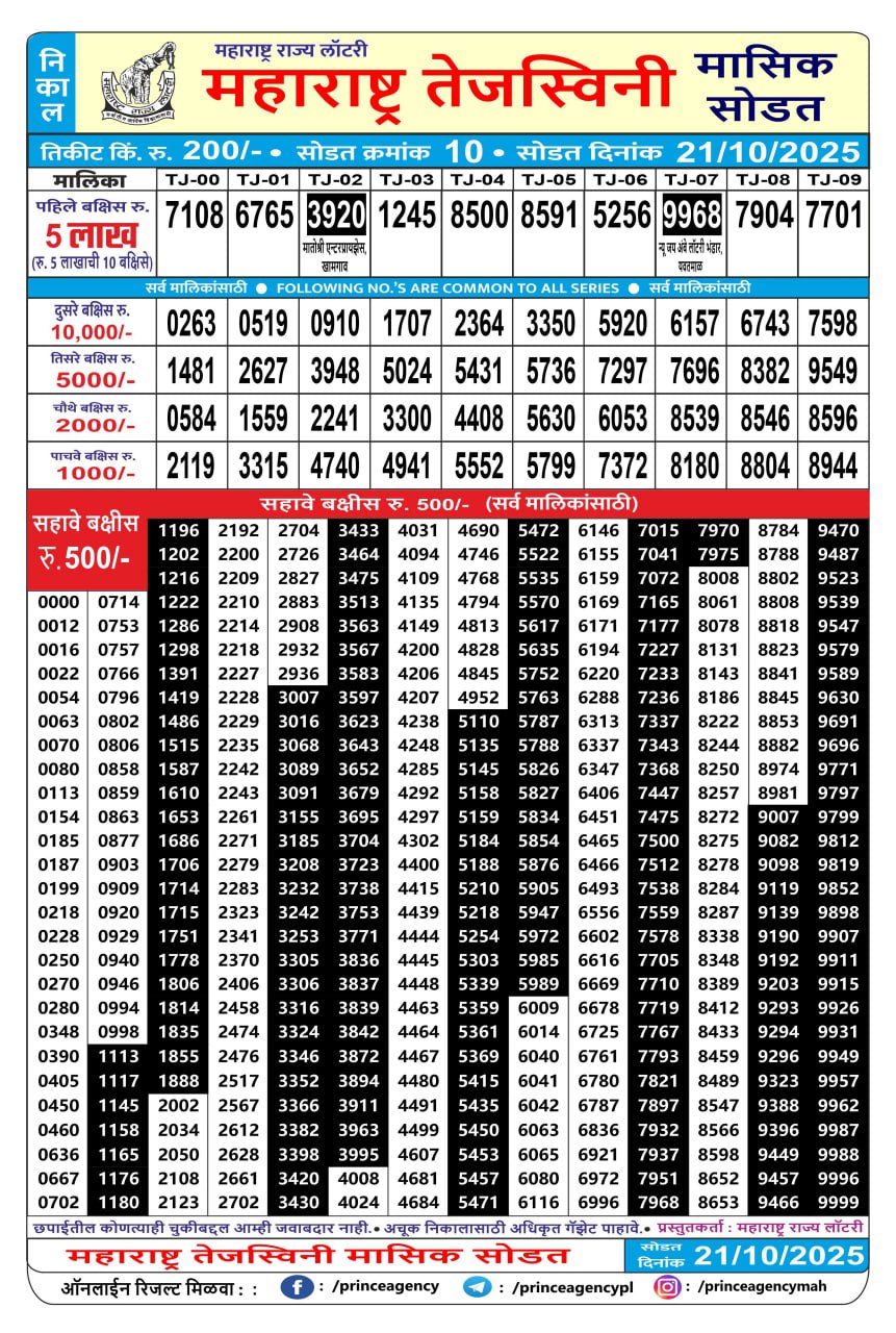 Maharashtra Tejaswini Monthly Lottery Result