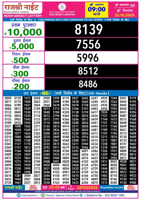 Rajshree Night Lottery Result 9pm 22.10.25