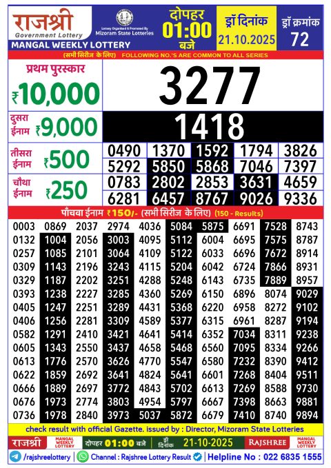 Rajshree Lottery Result 1PM 21.10.25