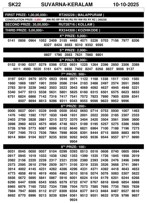 Suvarna Keralam Lottery Result SK-22