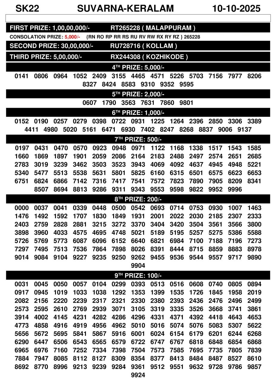 Suvarna Keralam Lottery Result SK-22