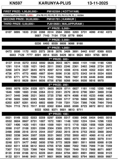 Check Karunya Plus KN-597 Result Kerala State Lottery
