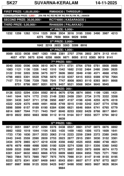 Check Suvarna Keralam SK-27 Result Kerala State Lottery