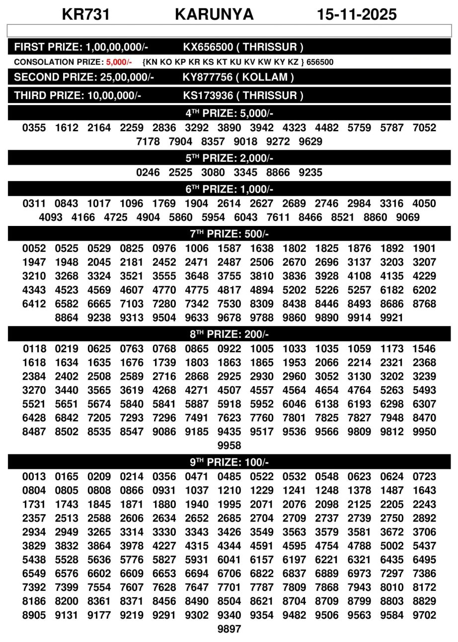 Karunya KR-731 Result Today – Kerala State Lottery
