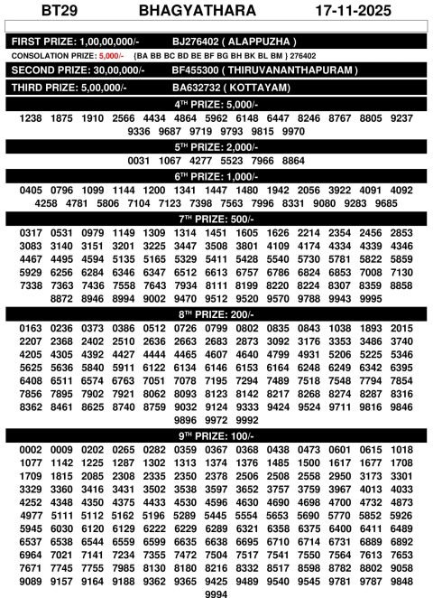 Bhagyathara BT-29 Result Today – Kerala State Lottery