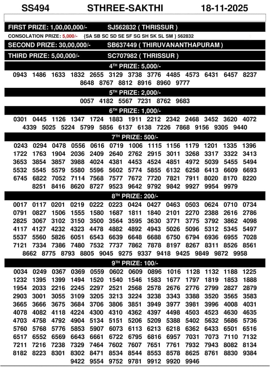 Sthree Sakthi SS-494 Result Today – Kerala State Lottery
