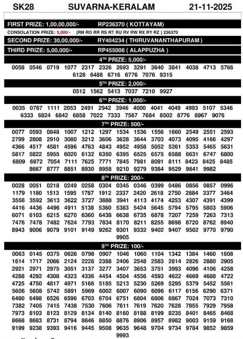 Suvarna Keralam SK-28 Result Today – Kerala State Lottery