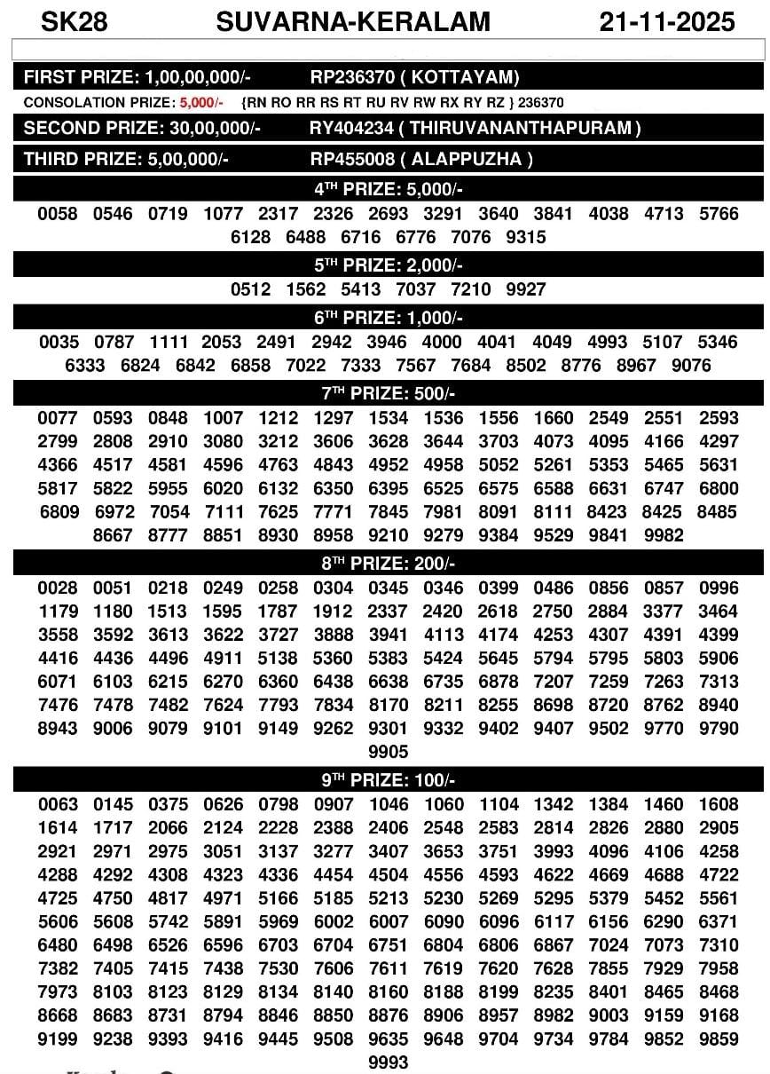 Suvarna Keralam SK-28 Result Today – Kerala State Lottery