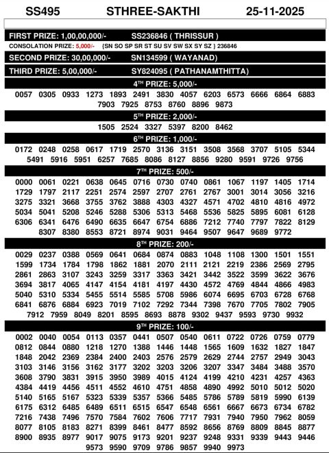 Sthree Sakthi SS-495 Lottery Result Today