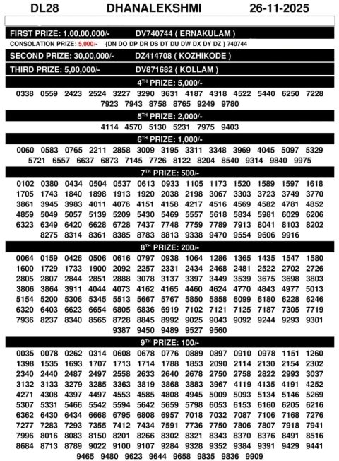 DhanaLekshmi DL-28 Lottery Result Today