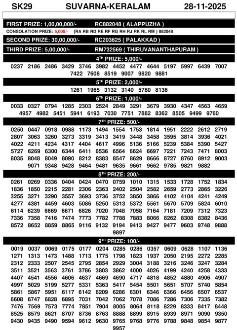 Suvarna Keralam SK-29 Lottery Result Today