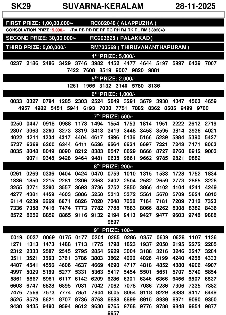 Suvarna Keralam SK-29 Lottery Result Today