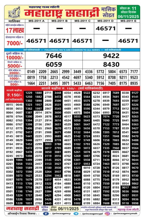 Maharashtra State Sahyadri Monthly Lottery Result 06.11.25