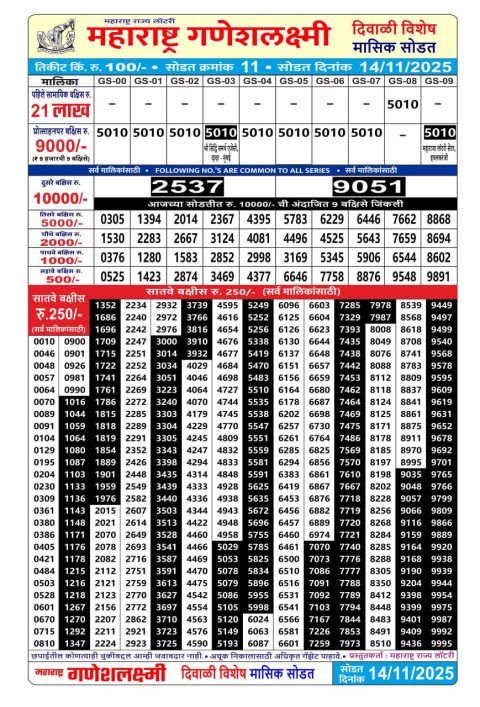Maharashtra Ganesh laxmi Monthly Lottery Result Today 14.11.25