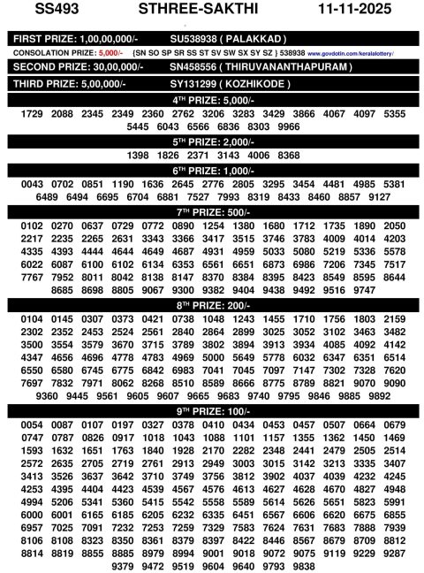 Check Sthree Sakthi Lottery Result SS-493 Kerala State