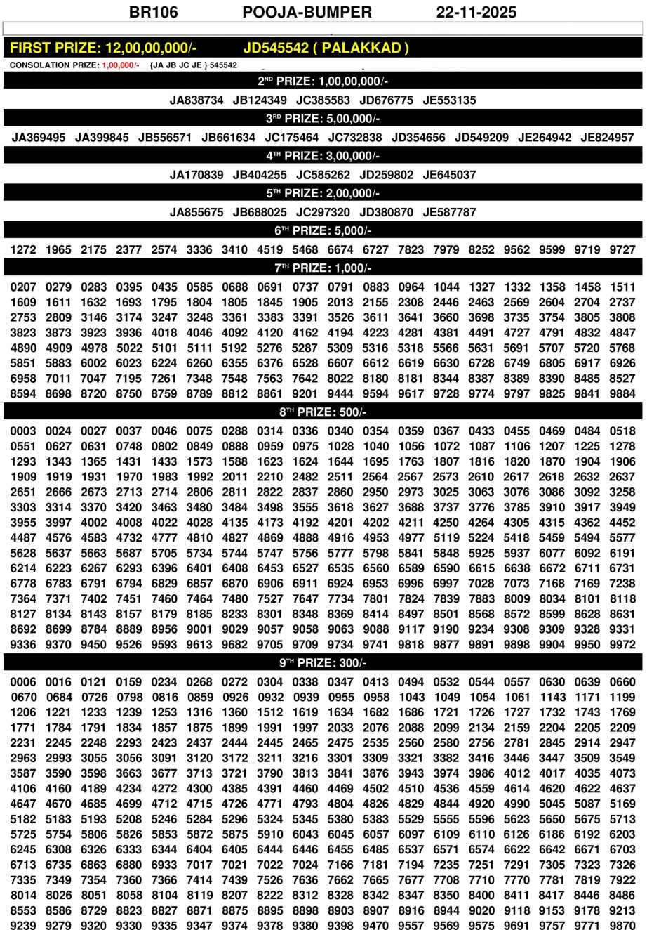 Pooja Bumper BR-106 Lottery Result Today
