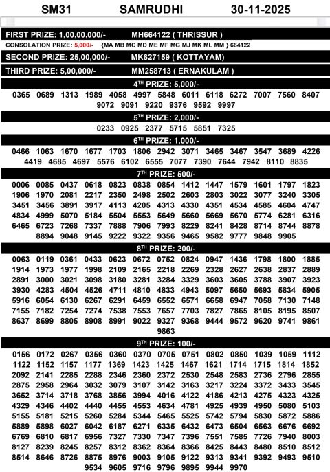 Samrudhi SM-31 Lottery Result Today