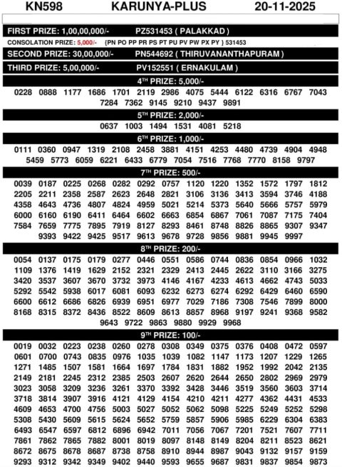 Karunya KN-598 Result Today – Kerala State Lottery