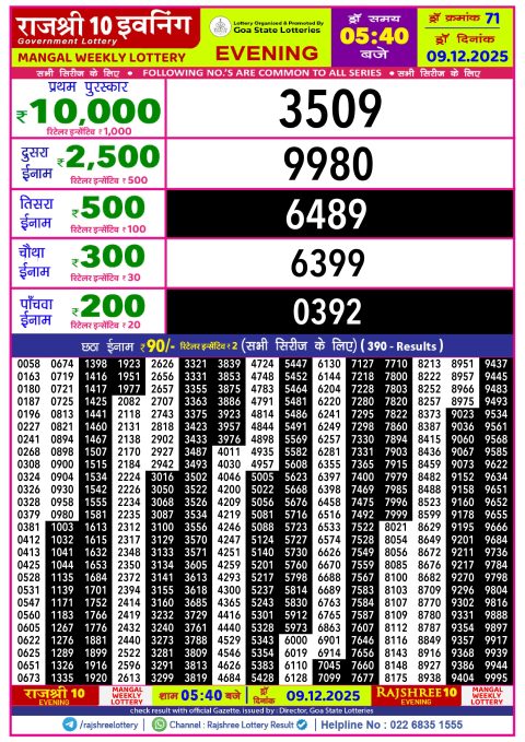 Rajshree 10 Lottery Result 5.40PM 09.12.25