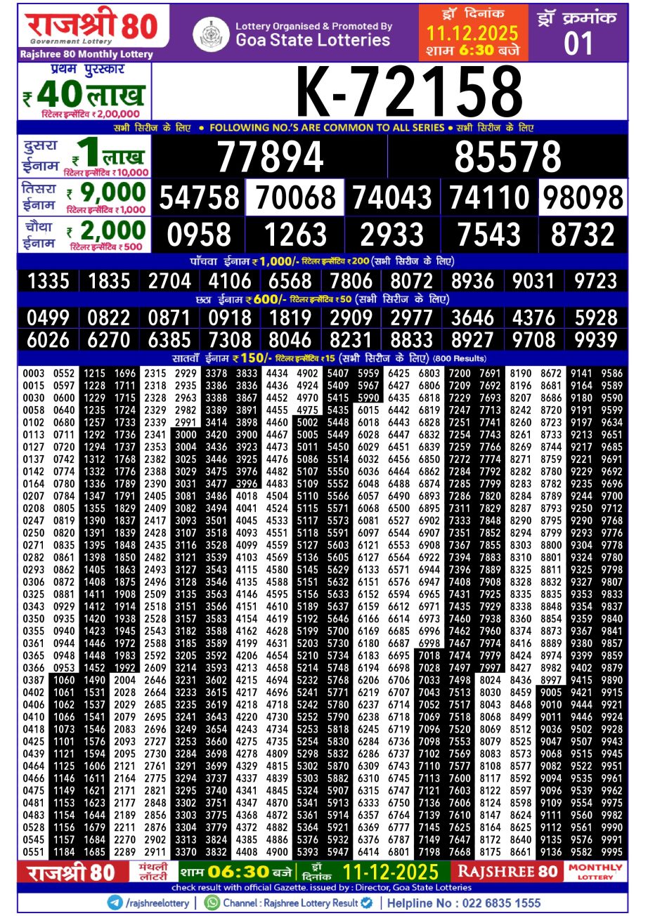 Rajshree 80 Monthly Lottery Result 11.12.25