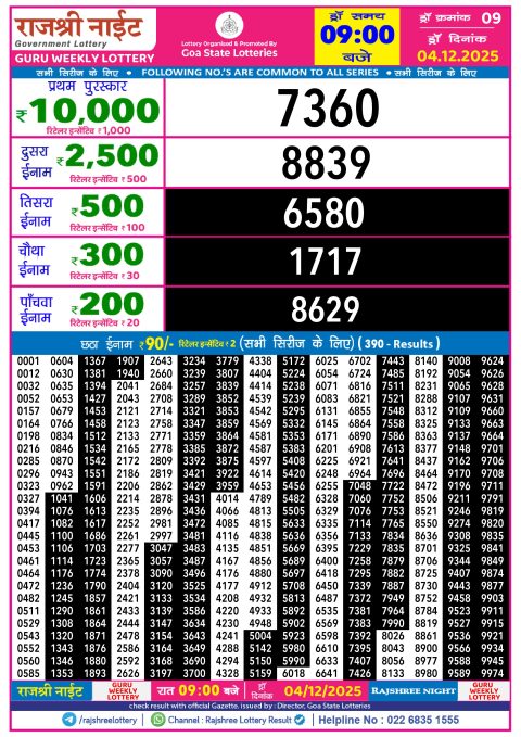 Rajshree Night Lottery Result 9pm 04.12.25