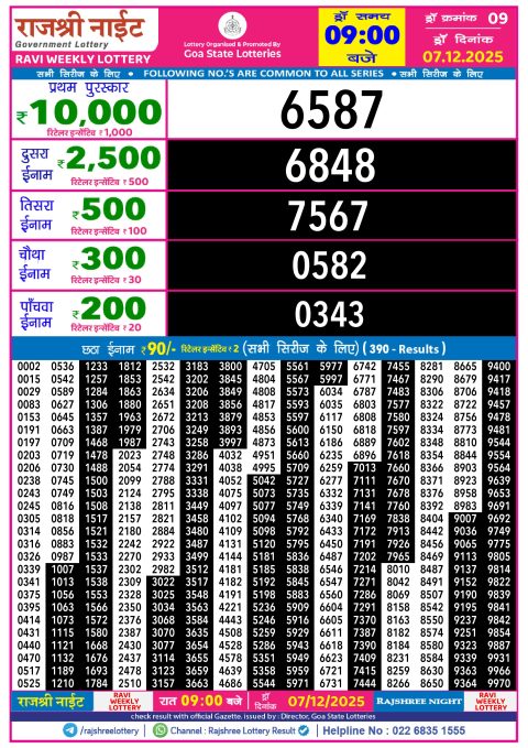 Rajshree Night Lottery Result 9pm 07.12.25
