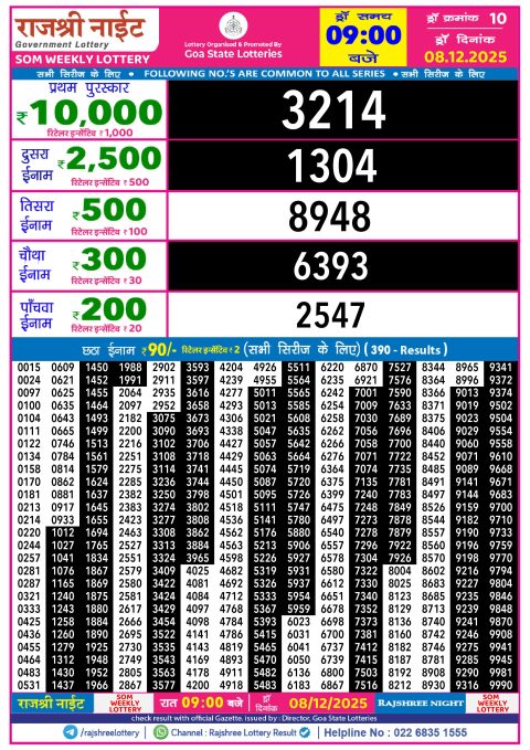 Rajshree Night Lottery Result 9pm 08.12.25