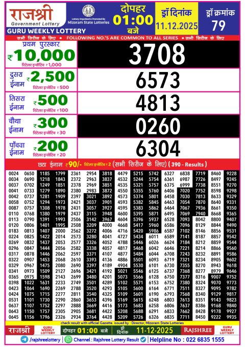 Rajshree Lottery Result 1PM 11.12.25