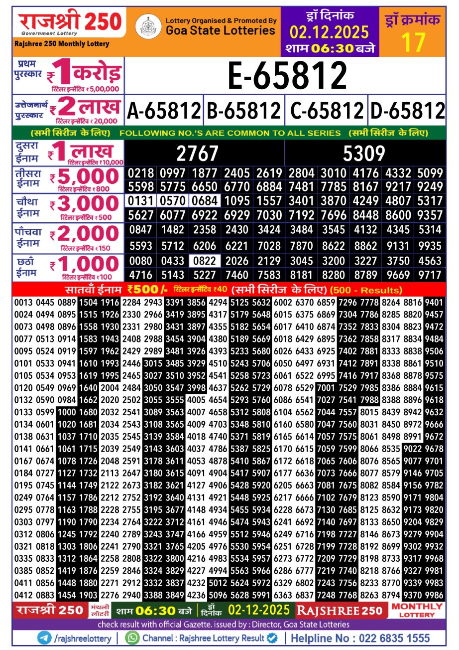 Rajshree 250 Monthly Lottery Result 02.12.25