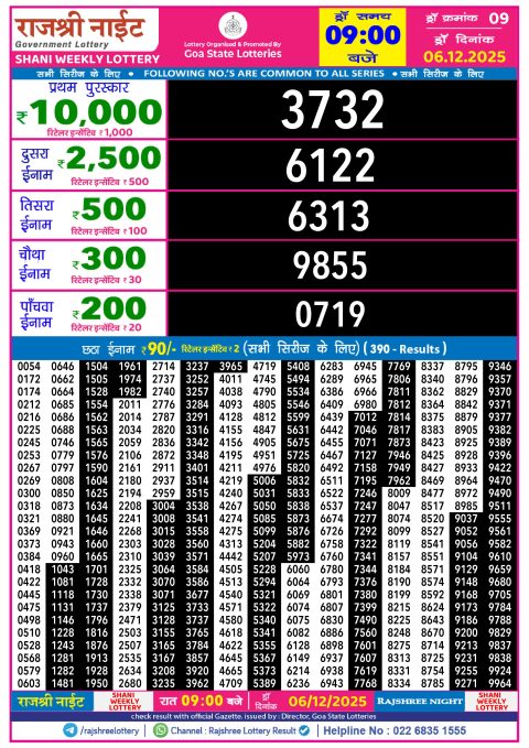 Rajshree Night Lottery Result 9pm 06.12.25
