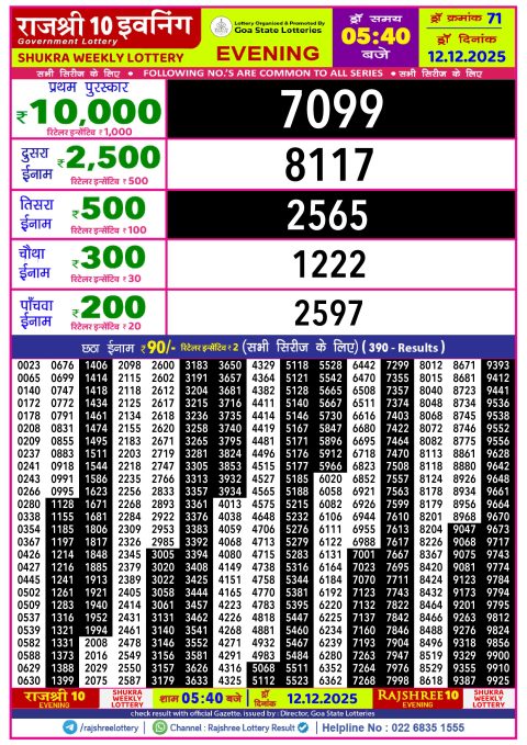 Rajshree 10 Lottery Result 5.40PM 12.12.25