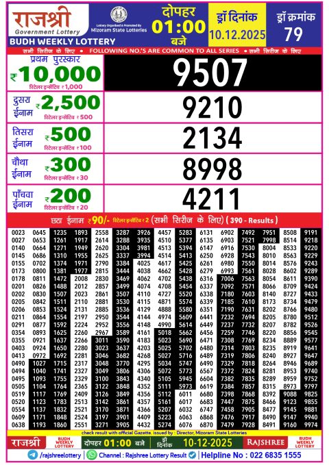 Rajshree Lottery Result 1PM 10.12.25