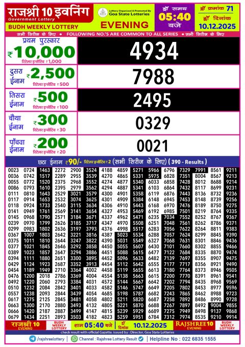 Rajshree 10 Lottery Result 5.40PM 10.12.25