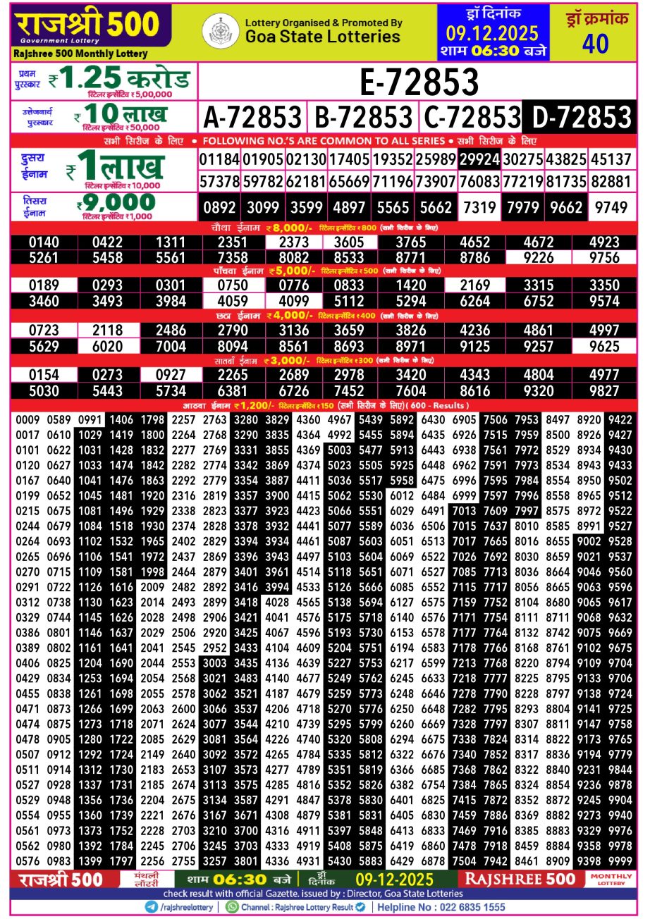 Rajshree 500 Monthly Lottery Result 09.12.25