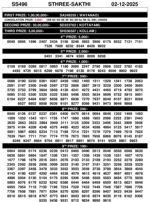Sthree Sakthi SS-496 Lottery Result Today