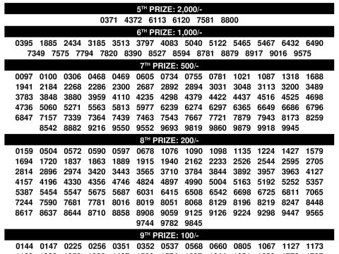 Bhagyathara BT-32 Kerala Lottery Result 08.12.25