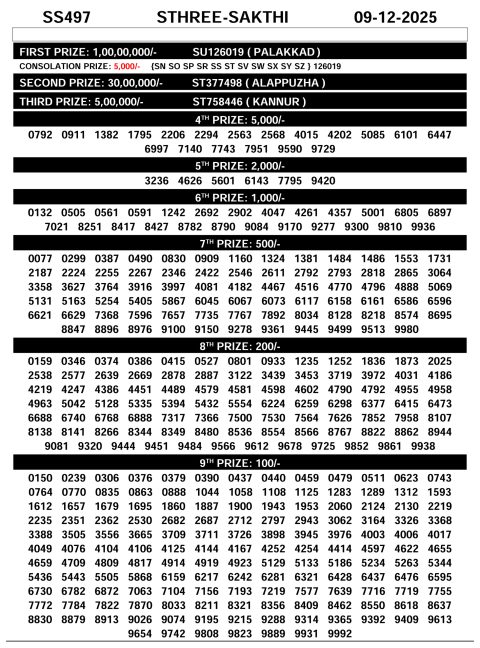 Sthree Sakthi SS-497 Kerala Lottery Result 09.12.25