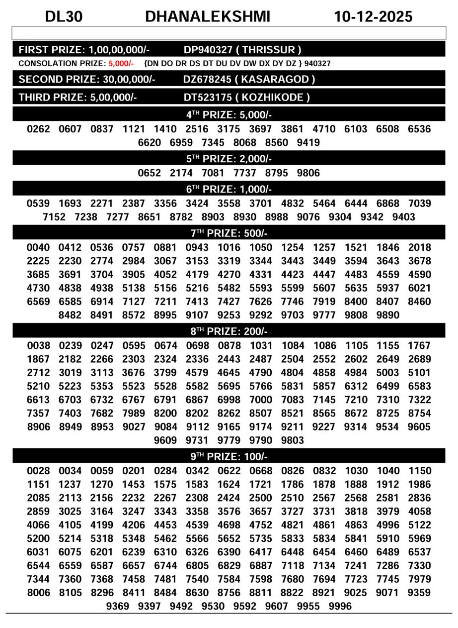 DhanaLekshmi DL-30 Kerala Lottery Result 10.12.25