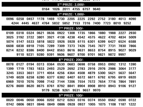 Karunya Plus KN-601 Kerala Lottery Result 11.12.25