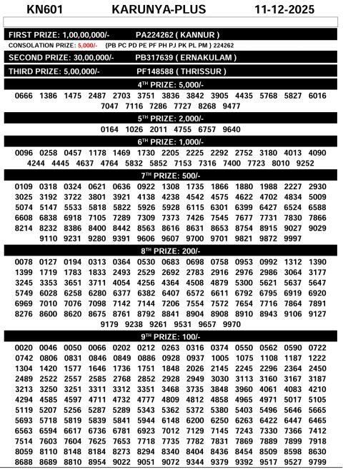 Karunya Plus KN-601 Kerala Lottery Result 11.12.25