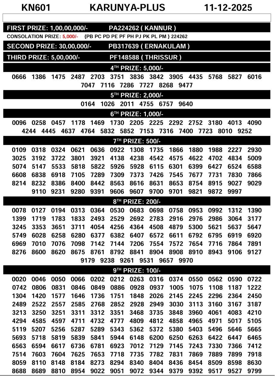 Karunya Plus KN-601 Kerala Lottery Result 11.12.25