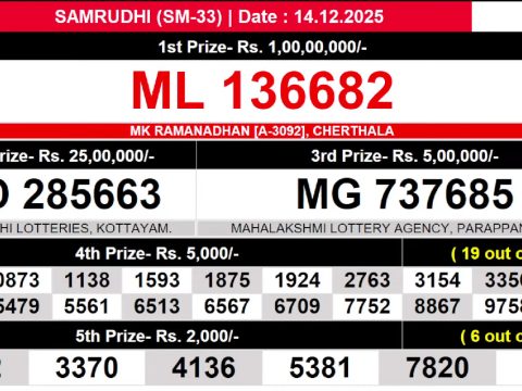 Samrudhi SM-33 Kerala Lottery Result 14.12.25
